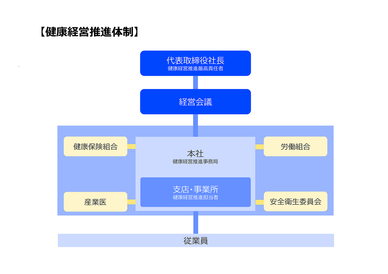 health-management-img01.png