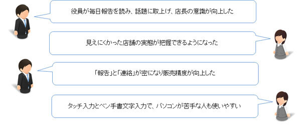 「e-店舗」お客様の声