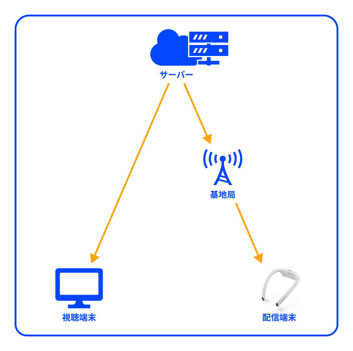 インターネットクラウド版