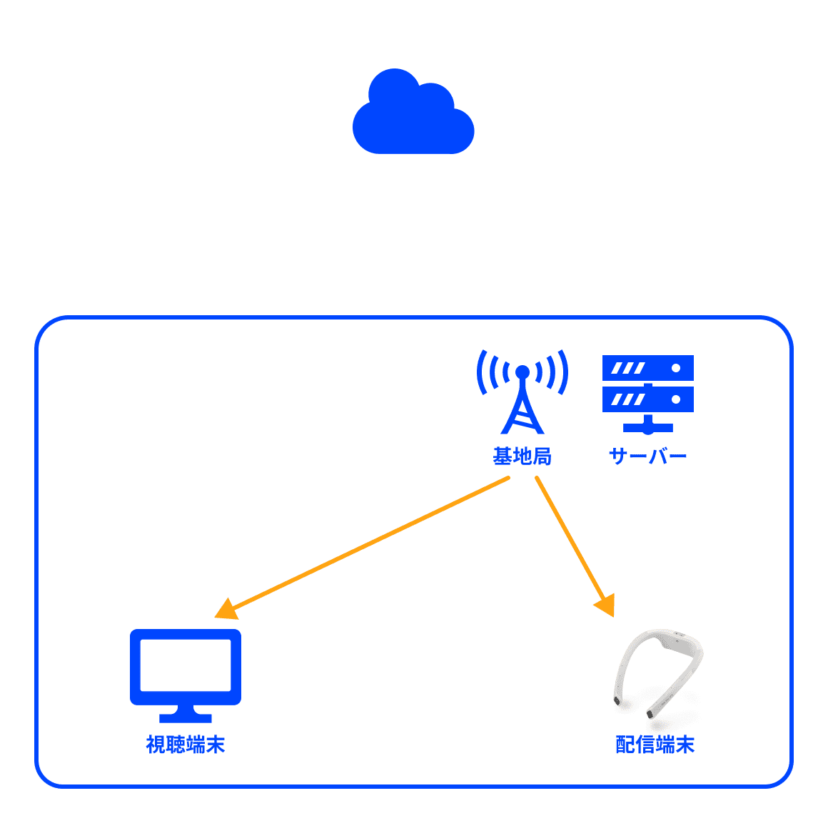 セキュアクラウド版