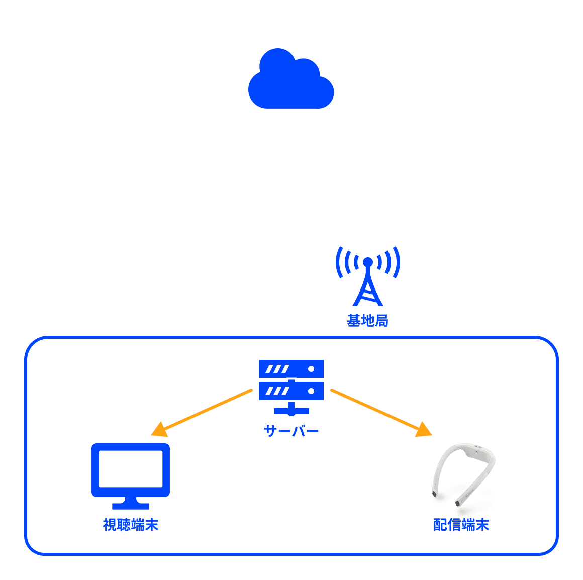 オンプレミス版