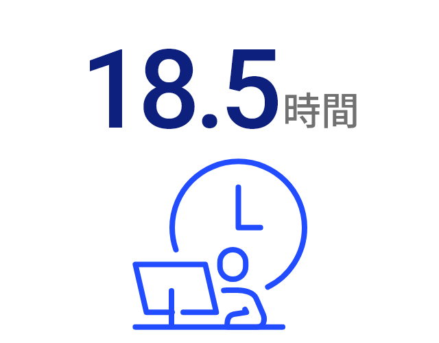 平均残業時間（月）