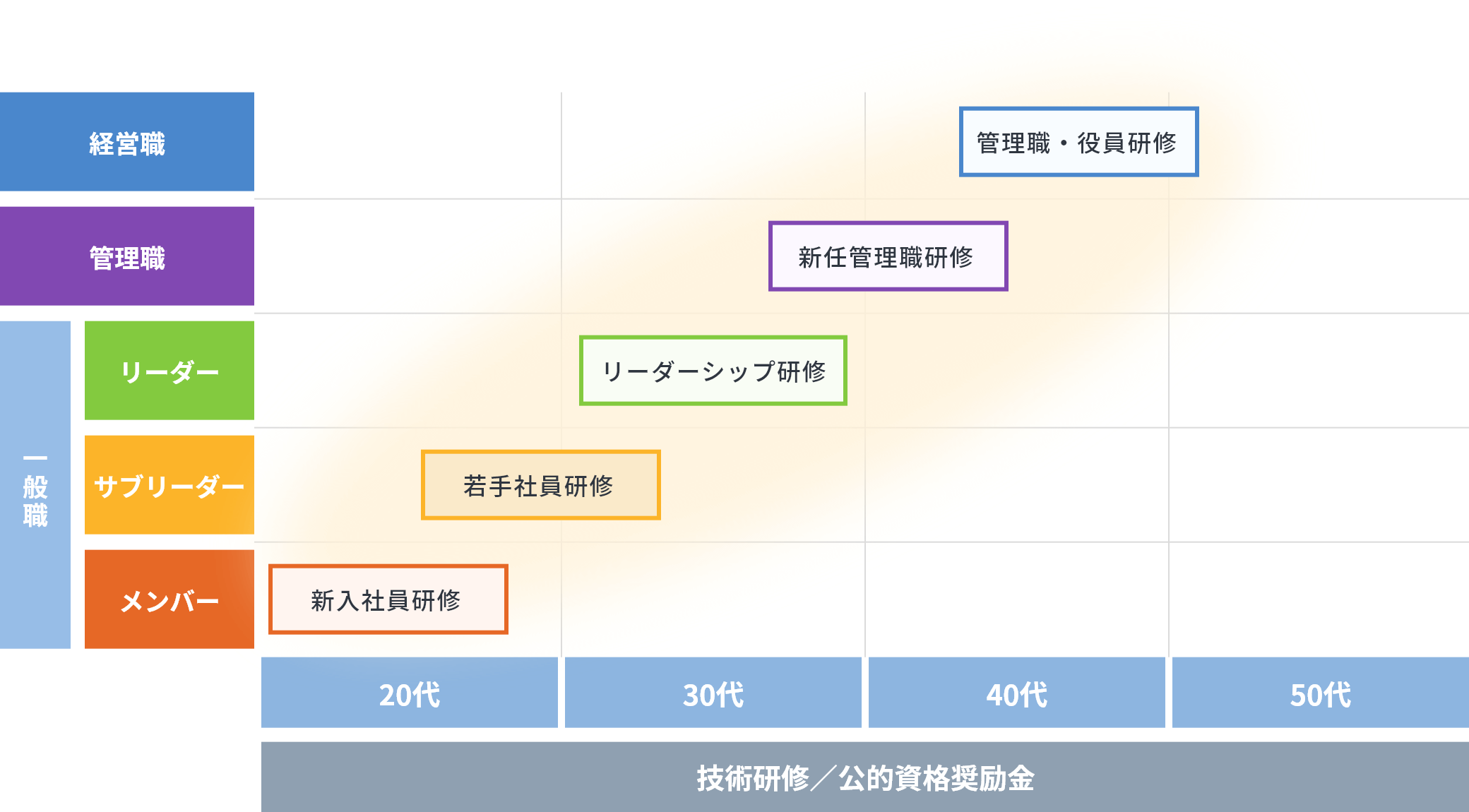キャリアパス