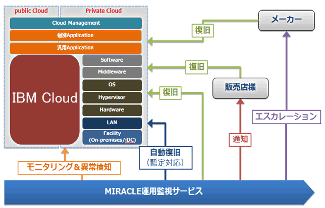 ibm-softlayer-indexpict02.gif